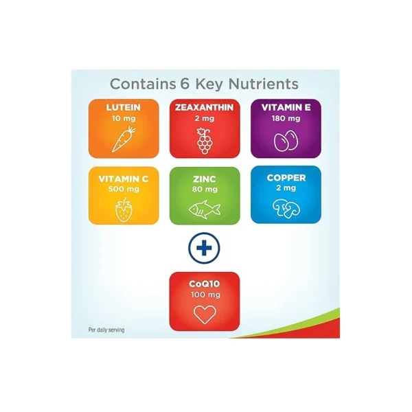 PreserVision AREDS 2 Eye Supplement, 80-100 Softgels, with CoQ10 & Lutein - Image 3