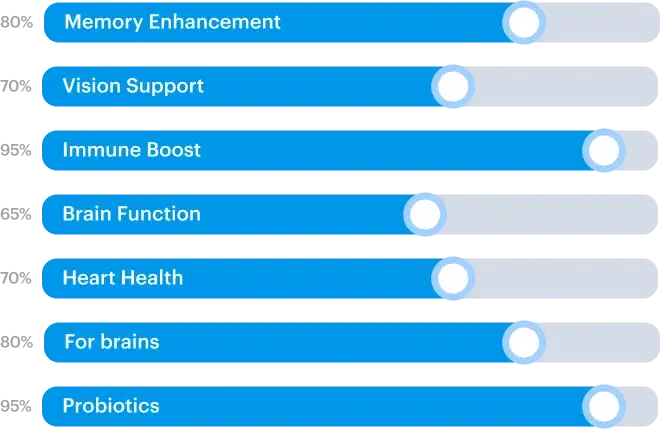 supplements impact
