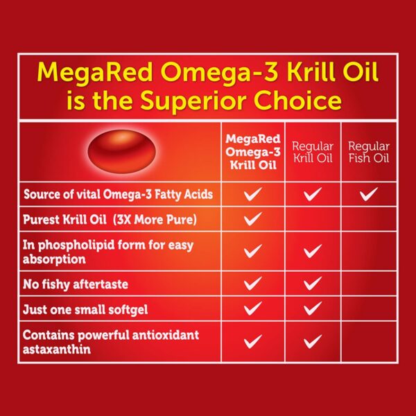 MegaRed Omega-3 Krill Oil – 60 Softgels - Image 2